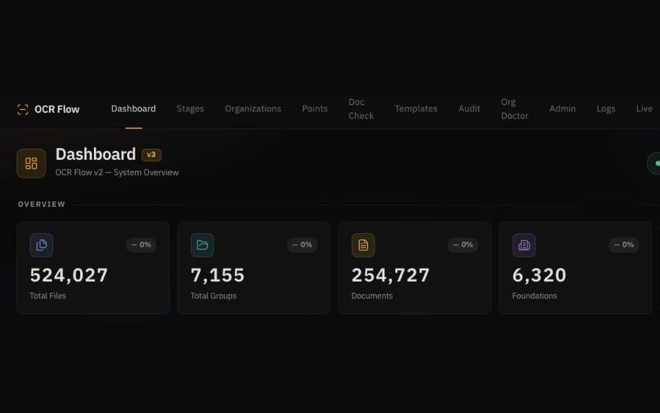 Platform overview showing totals for files, document groups, documents and foundations